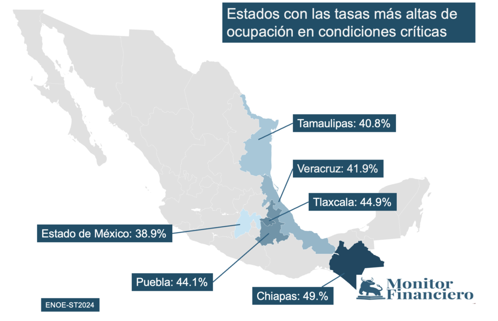 Edomex: no ceden altas tasas de desocupados ni condiciones críticas de empleo